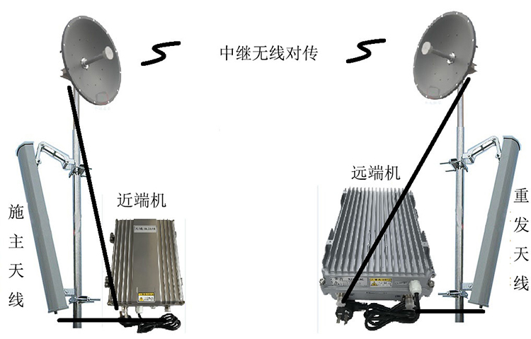 南郑智能无线拉远移频中继直放站近端机远端机